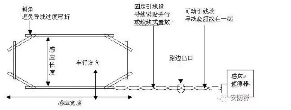 实战:停车场系统中地感线圈的埋设